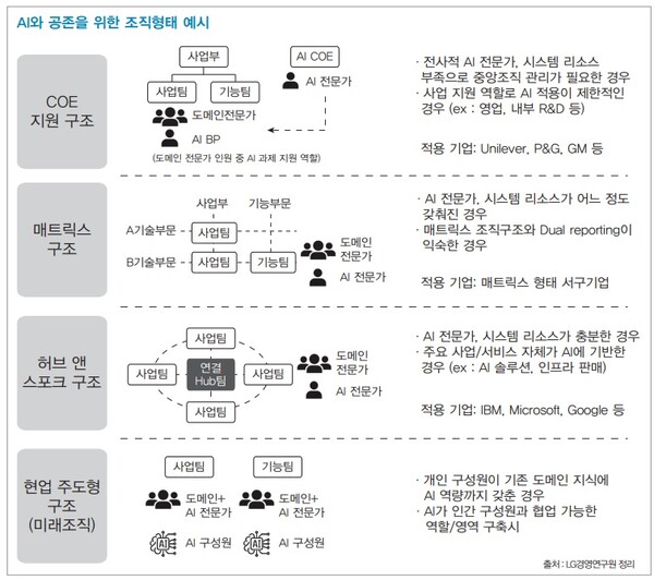 AI에 밀려나는 인간 직장인 공존 위한 미래 조직은