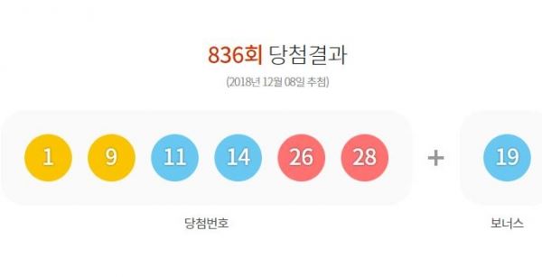로또 836호당첨번호 MBC서 첫 추첨...서울·경기·충북 각 3곳서 1등 배출