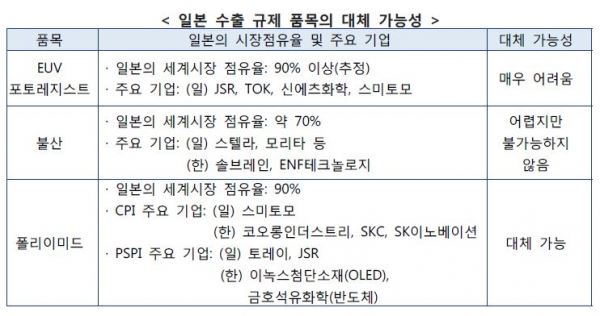 자료=한국수출입은행 해외경제연구소