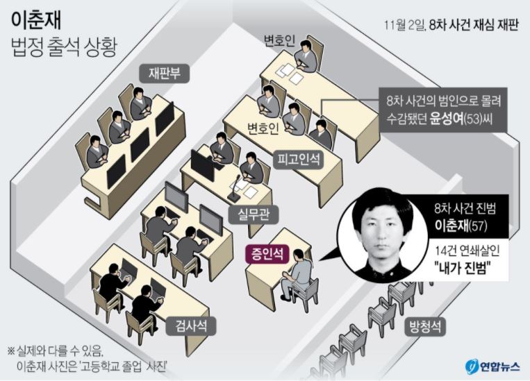 34년만에 풀린 연쇄살인극...이춘재 