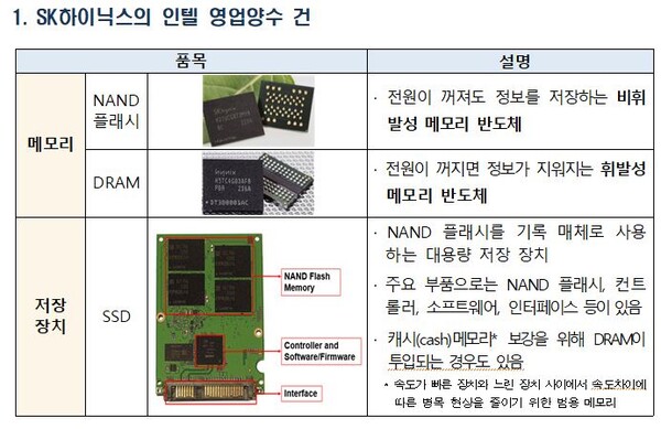 SK하이닉스의 인텔 영업양수 건./자료=공정거래위원회