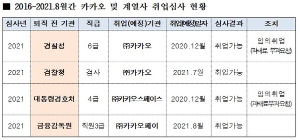 자료=김상훈 의원실