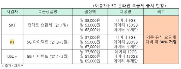 /자료=윤영찬 의원실