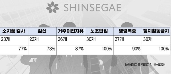 /자료=송옥주 의원실