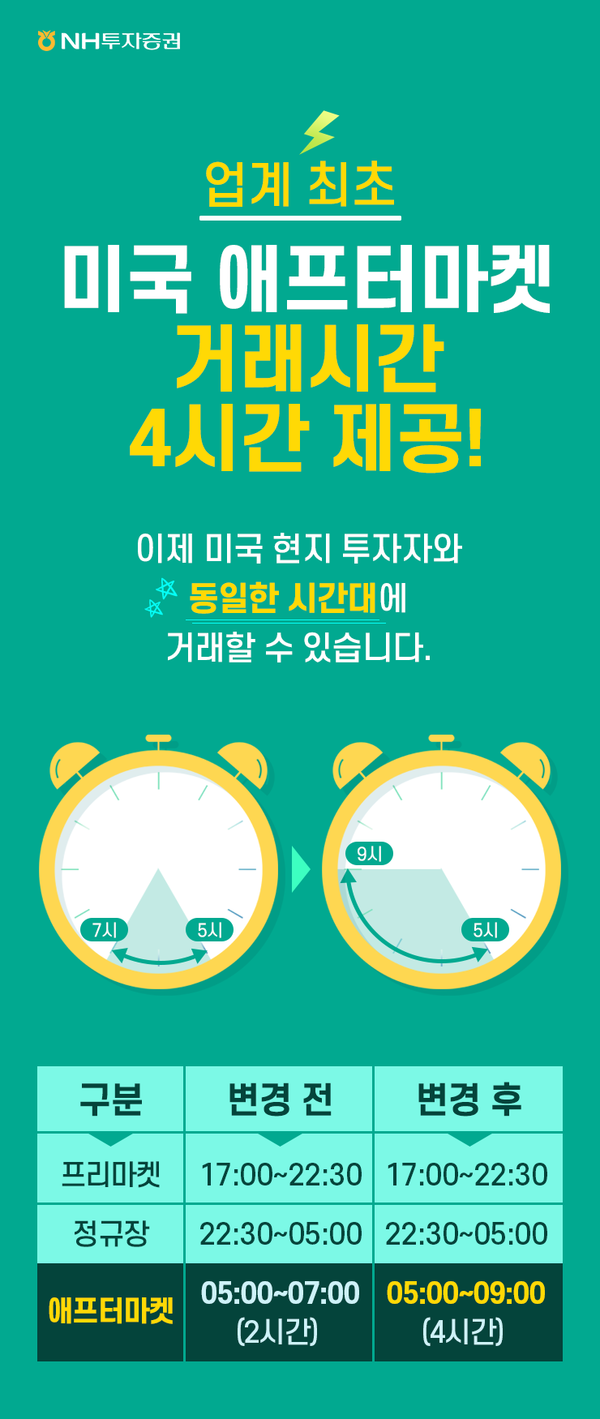 NH증권, 미국 주식 애프터마켓 거래 2시간 연장 < 증시 < 경제 < 기사본문 - 포쓰저널