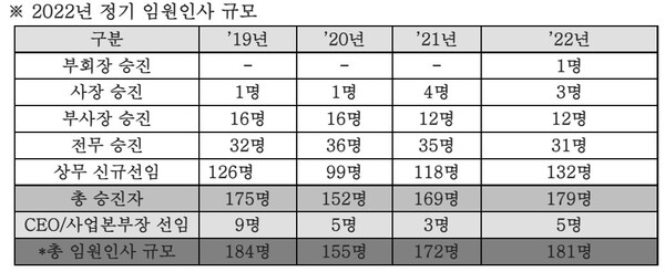 LX계열 제외./자료=LG