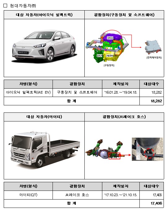 자료=국토교통부