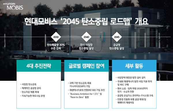 현대모비스 '2045 탄소중립' 로드맵