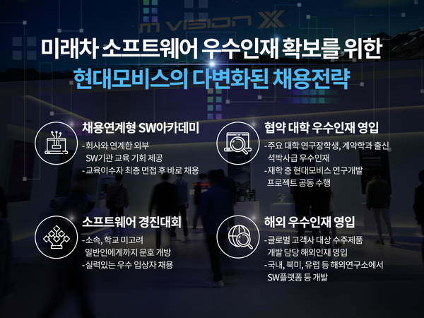 사진=현대모비스