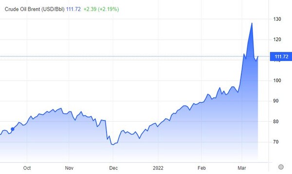 브렌트유 가격 추이.