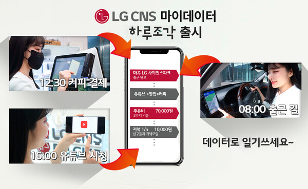LG CNS 마이데이터 '하루조각' 앱.