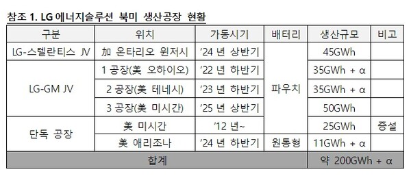자료=LG에너지솔루션