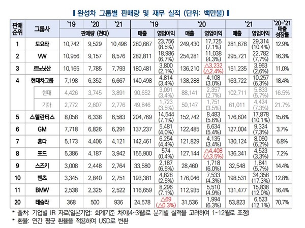 자료=한국자동차연구원