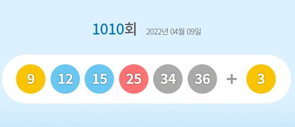 로또 1010회 당첨번호 조회결과./동행복권