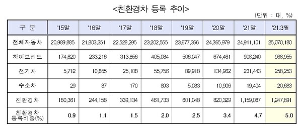자료=국토교통부