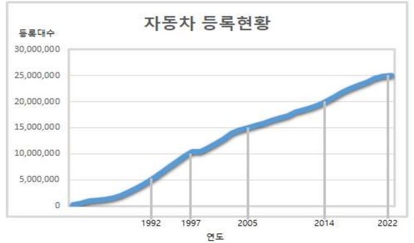 자료=국토교통부