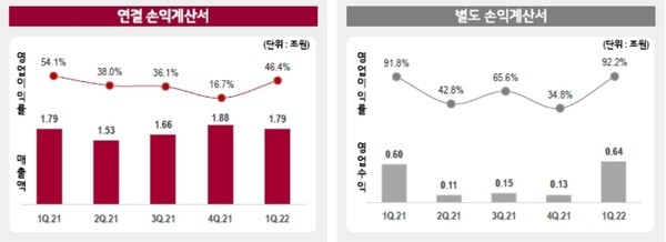 LG 1분기 실적./자료=LG