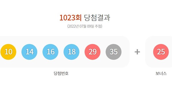 로또1023회 당첨번호 조회결과./동행복권