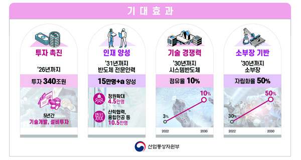 /산업통상자원부