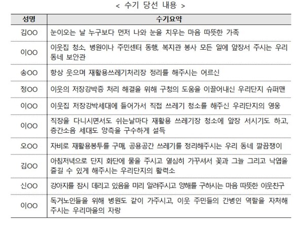 LH 서울 미담상을 수상한 미담 사례들./한국토지주택공사