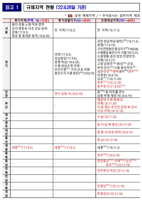 9월26일 기준 부동산 규제지역 지정 현황./자료=국토교통부