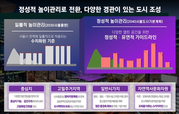 2040 서울도시기본계획(안) 토지이용계획./자료=서울시
