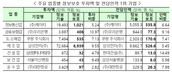 이미지=과학기술정보통신부
