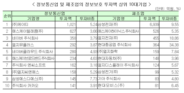 이미지=과학기술정보통신부
