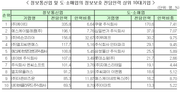이미지=과학기술정보통신부