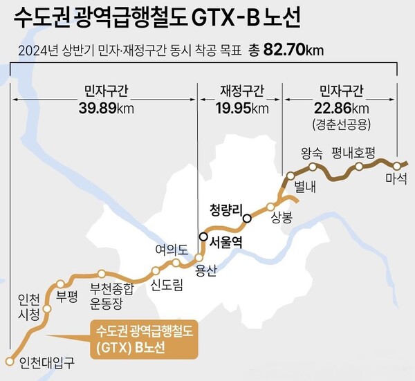 GTX-B 노선./연합뉴스