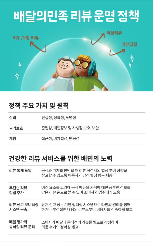 /우아한형제들