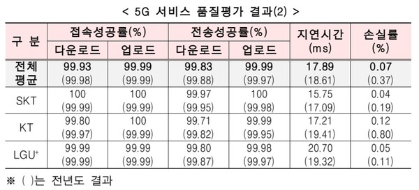 이미지=과학기술정보통신부