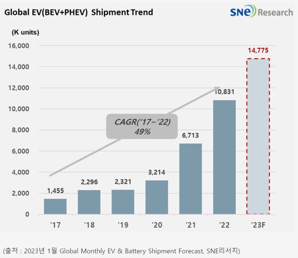 /자료=SNE리서치
