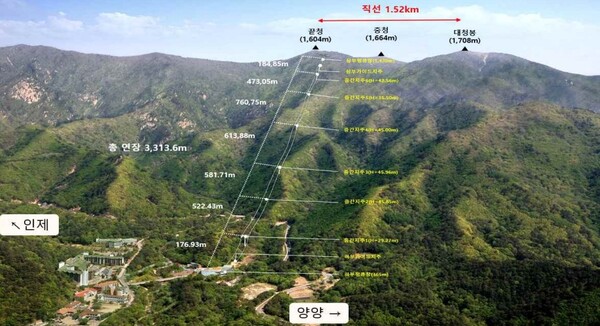 설악산 오색케이블카 모식도. /자료=환경부