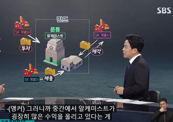 알케미스트 관련 SBS의 7일 보도./SBS 유튜브 캡처