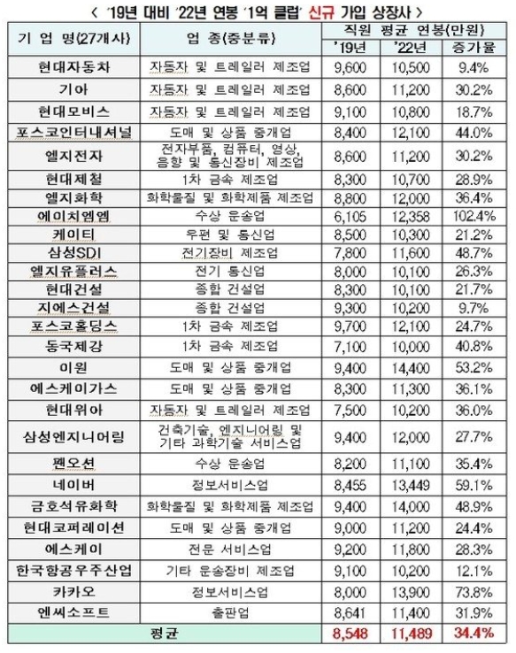 /자료=한국경제연구원