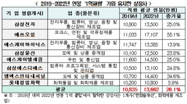 /자료=한국경제연구원