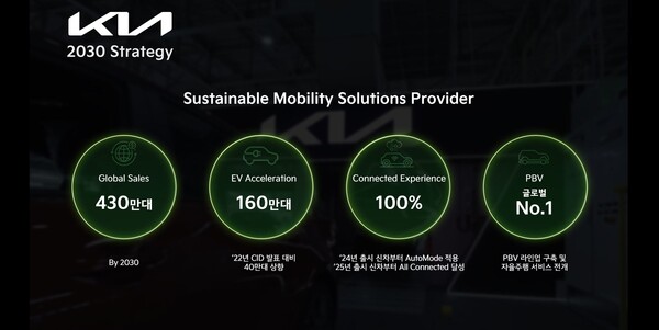 기아의 중장기 전략 달성을 위한 4대 핵심 목표 인포그래픽./자료=기아
