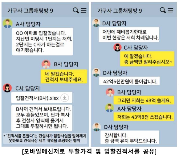 가구업체 빌트입 담합 정황 카카오톡 채팅방 대화 내용 . /자료=서울중앙지검