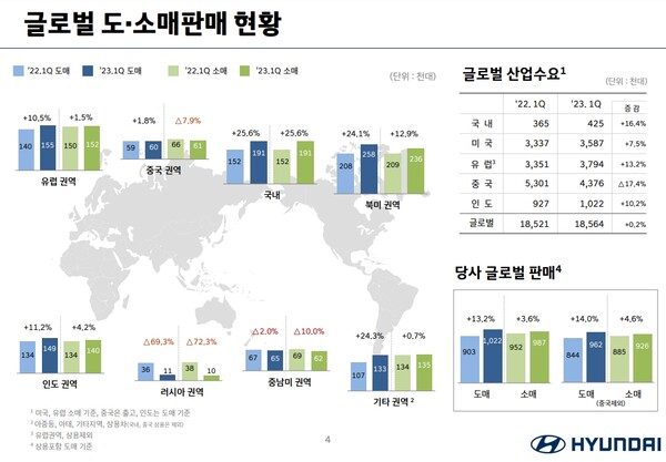 /자료=현대자동차