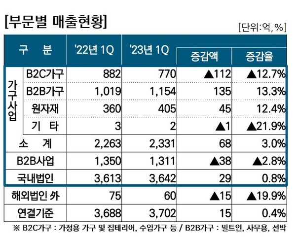 현대리바트 실적