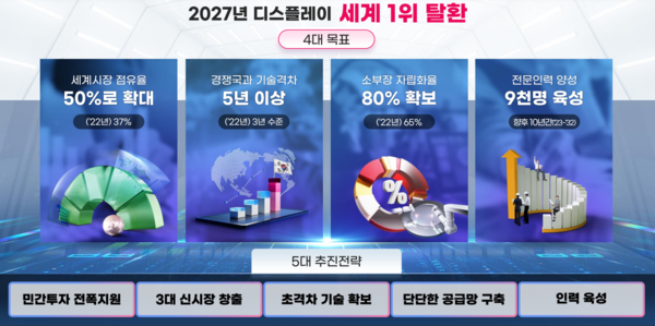 이미지=산업통상자원부