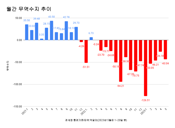 5 ⵵  ... 15°   <  < 纻 - 