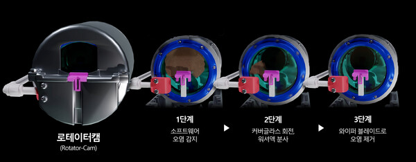 현대차·기아가 공개한 '로테이터캠' 작동 과정./이미지=현대자동차