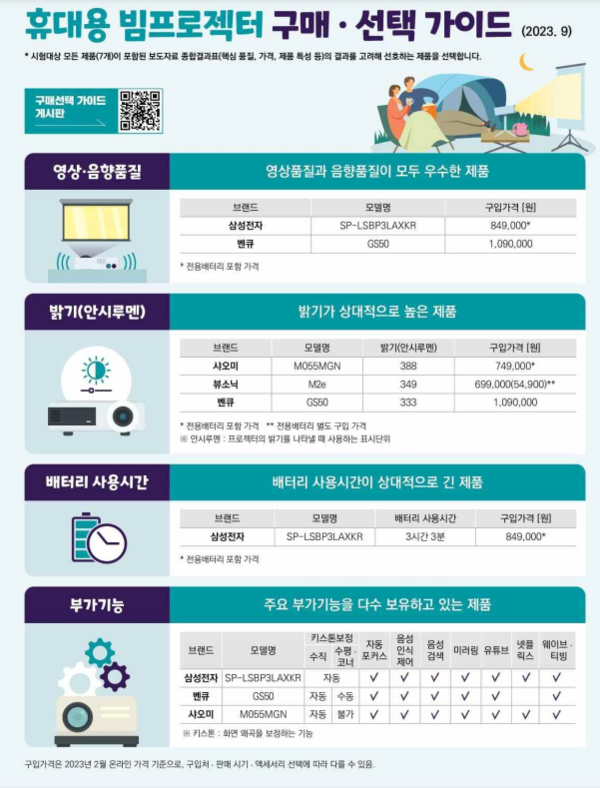 이미지=한국소비자원