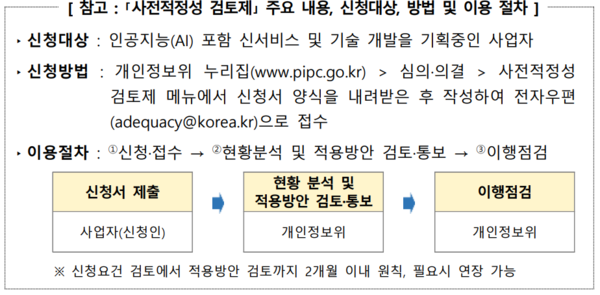 이미지=개인정보보호위원회