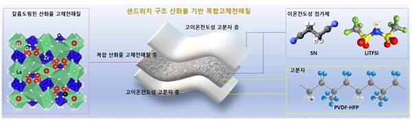 한국에너지기술연구원 장보윤 책임연구원 연구진이 개발한 기술의 개념도./자료=한국에너지기술연구원