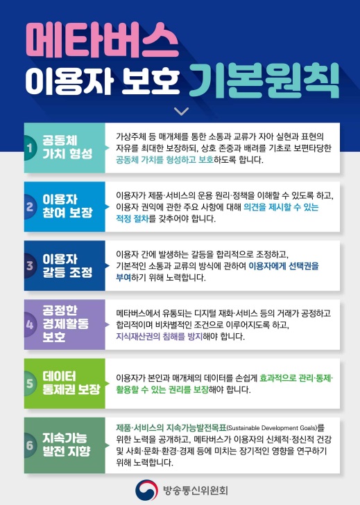 메타버스 이용자 보호 기본원칙 /방송통신위원회