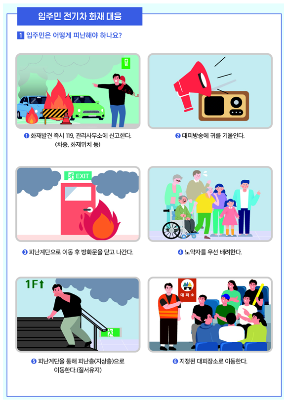 전기차 화재 관련 매뉴얼. /한국토지주택공사