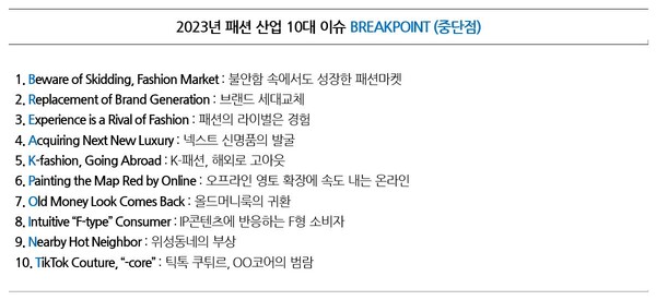 2023년 패션산업 10대 이슈 BREAKPOINT /삼성물산패션